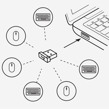 Logitech USB Unifying Receiver 910-005931