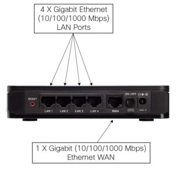Cisco RV180 VPN Router