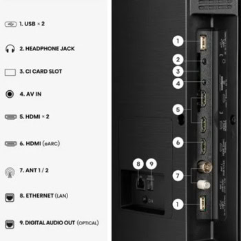 Hisense 43A7S