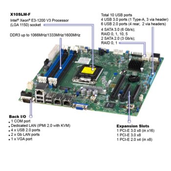 Supermicro X10SLM-F