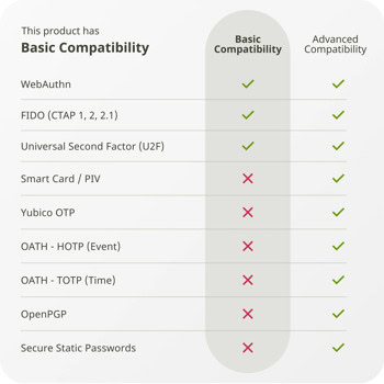 ключ за сигурност yubico security key c nfc | JAR Computers ключ за сигурност yubico security key c nfc