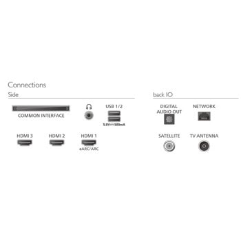 Philips 55PQS8501/12