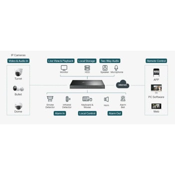TP-Link VIGI NVR4016H