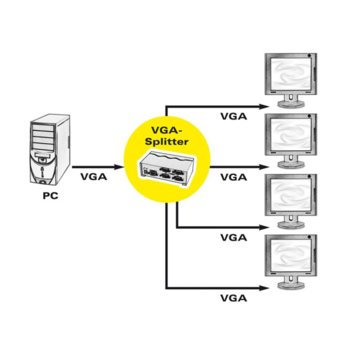 Roline VGA splitter 14.01.3536