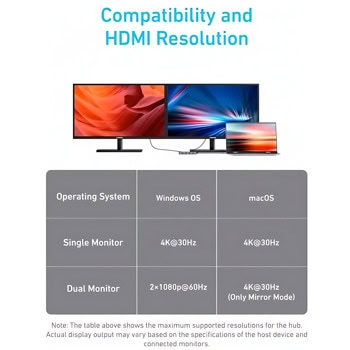 Anker 7-in-1 Multifunctional USB-C Hub A83740A2 | JAR Computers Anker 7-in-1 Multifunctional USB-C Hub A83740A2