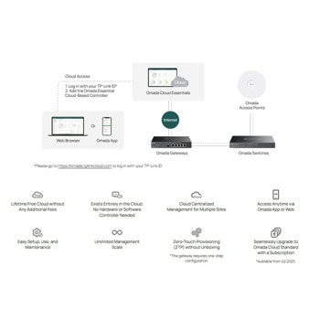 TP-Link Omada ES216G