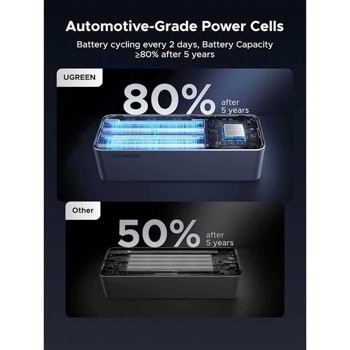 Ugreen PB723 Power Bank 20000 mAh 130W