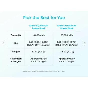 anker zolo, 20000mah, 22.5w, qc + pd, white