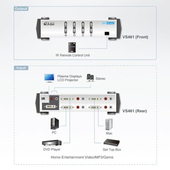 ATEN VS461 KVM Switch