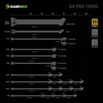 Gamemax GX PRO 1050G 2121-1050B0031