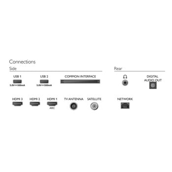 Телевизор Philips 32PFS6908/12 Нарушена опаковка