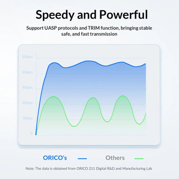 Кутия Orico 25PW1C-C3-BK