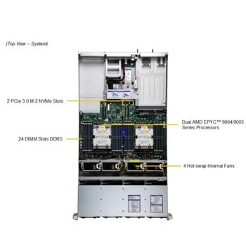 Supermicro Universal Server AS-2025HS-TNR++C02