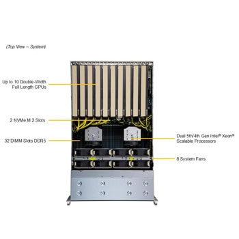 Supermicro GPU SuperServer SYS-421GE-TNRT | JAR Computers Supermicro GPU SuperServer SYS-421GE-TNRT