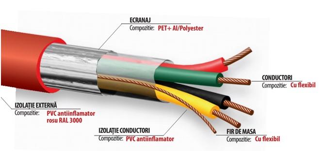 Пожарен кабел Fire4x0.75KT