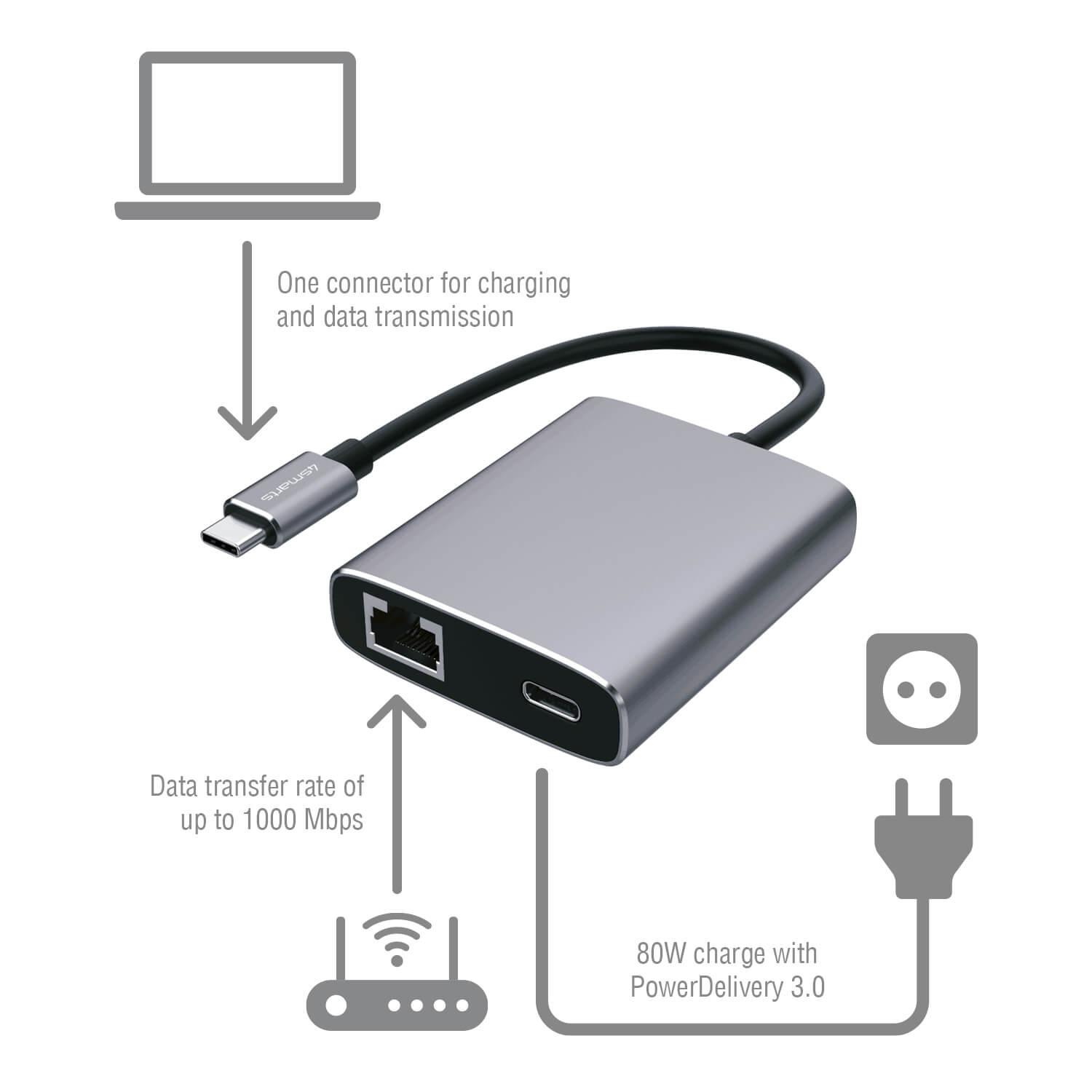 Адаптер USB-C към Ethernet за устройства с USB-C порт - 4Smarts USB-C to Ethernet and USB-C Adapter (черен) | JAR Computers Адаптер USB-C към Ethernet за устройства с USB-C порт - 4Smarts USB-C to Ethernet and USB-C Adapter (черен)