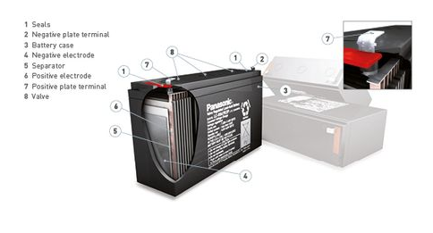 Panasonic LC-X1265P :: Акумулаторна батерия, 12 V, 65 Ah